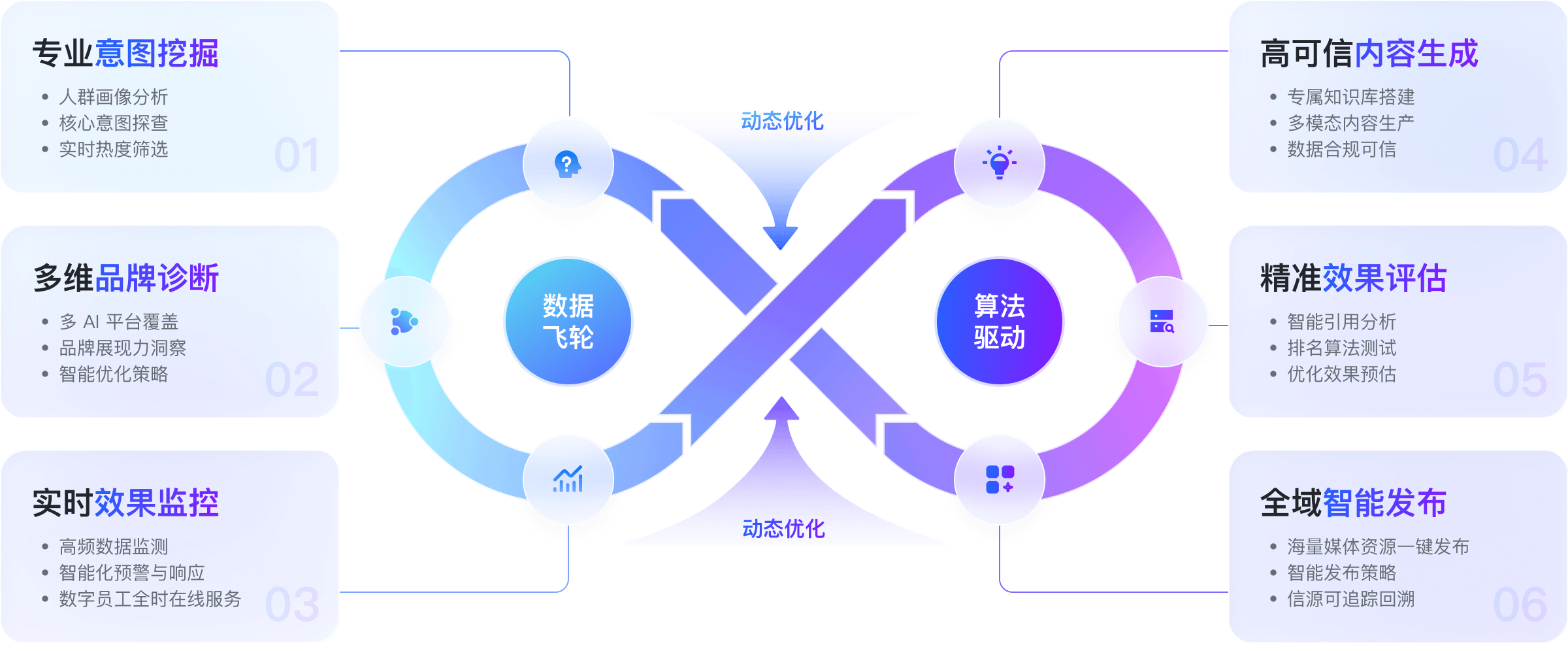全链路 AI 口碑营销服务