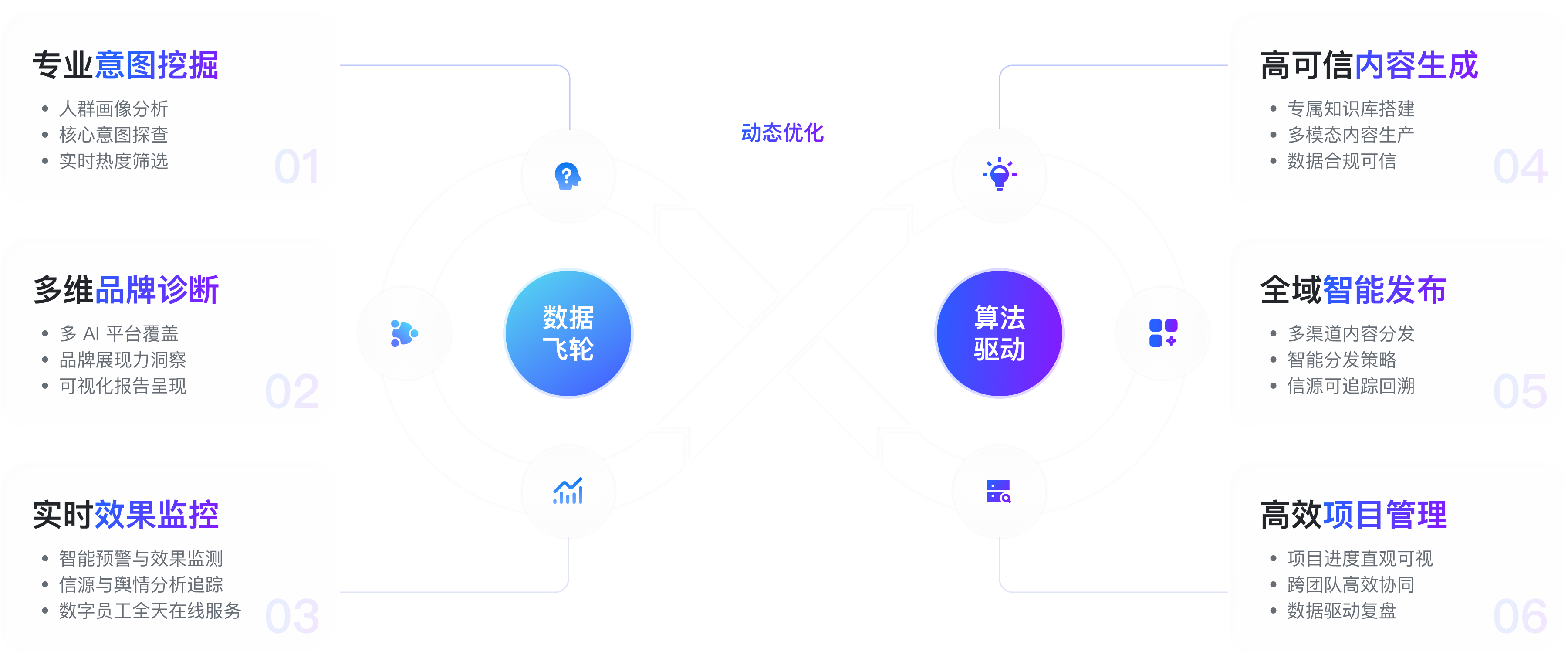 全链路 AI 口碑营销服务